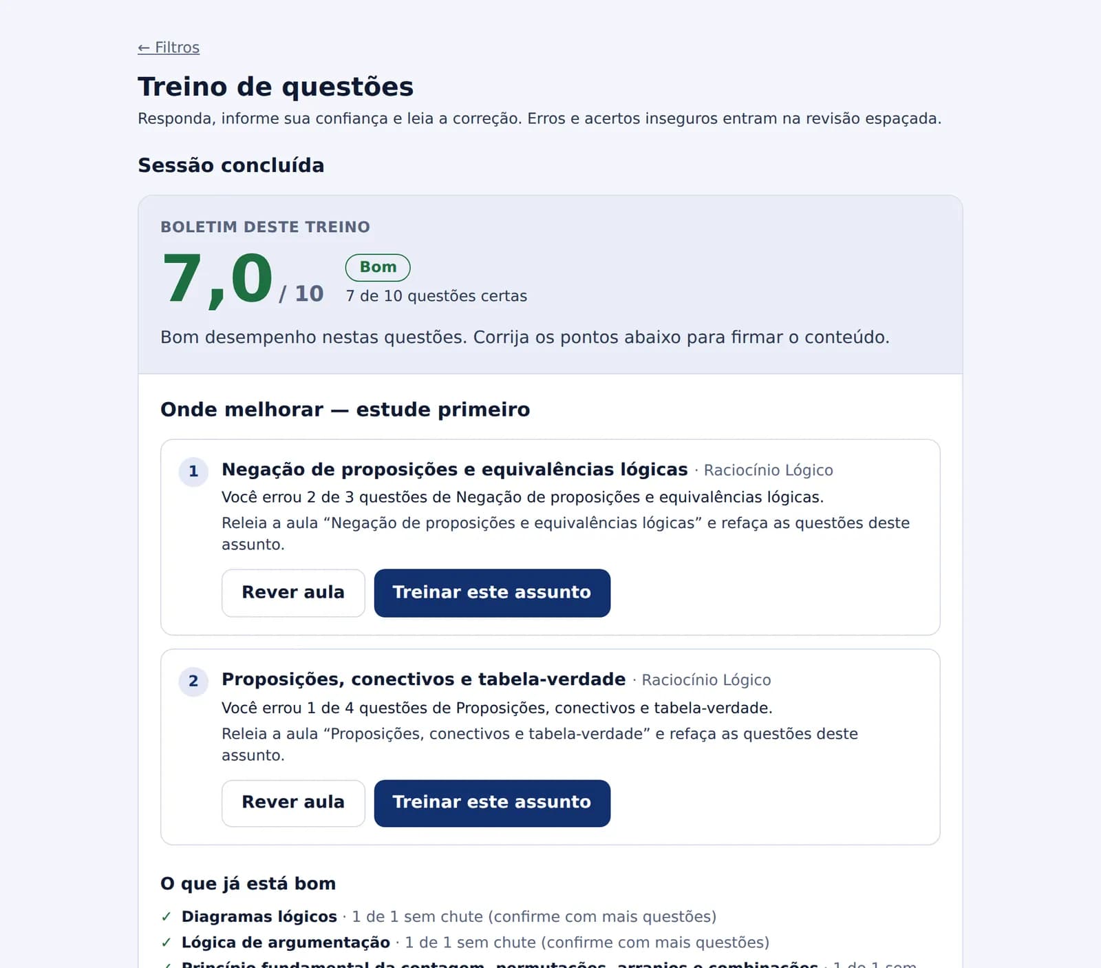 Boletim de um treino de Raciocínio Lógico com nota 7,0 de 10 e a lista “Onde melhorar — estude primeiro” com botões Rever aula e Treinar este assunto