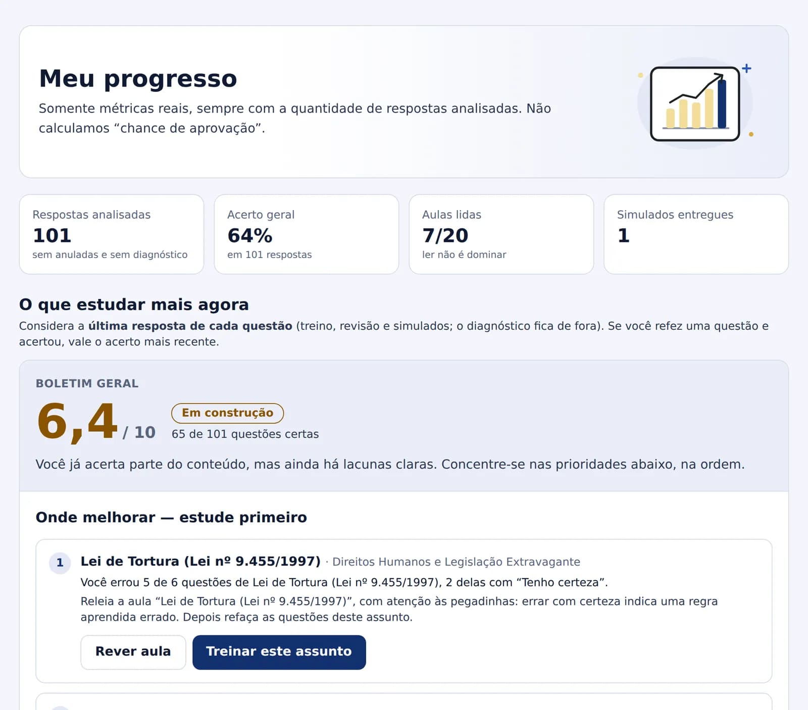Tela Meu progresso com respostas analisadas, acerto geral e boletim geral com nota